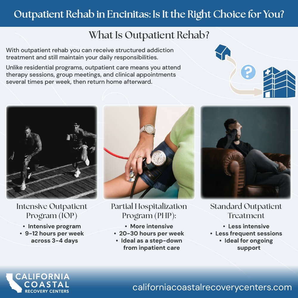 Outpatient Rehab in Encinitas: Is It the Right Choice for You? 1 What Is Outpatient Rehab?