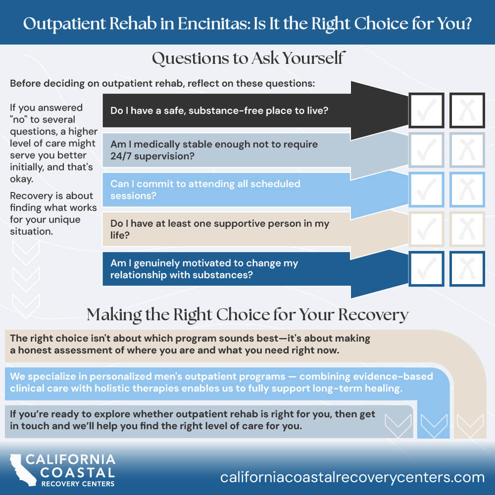 Outpatient Rehab in Encinitas: Is It the Right Choice for You? 5 Questions to Ask Yourself