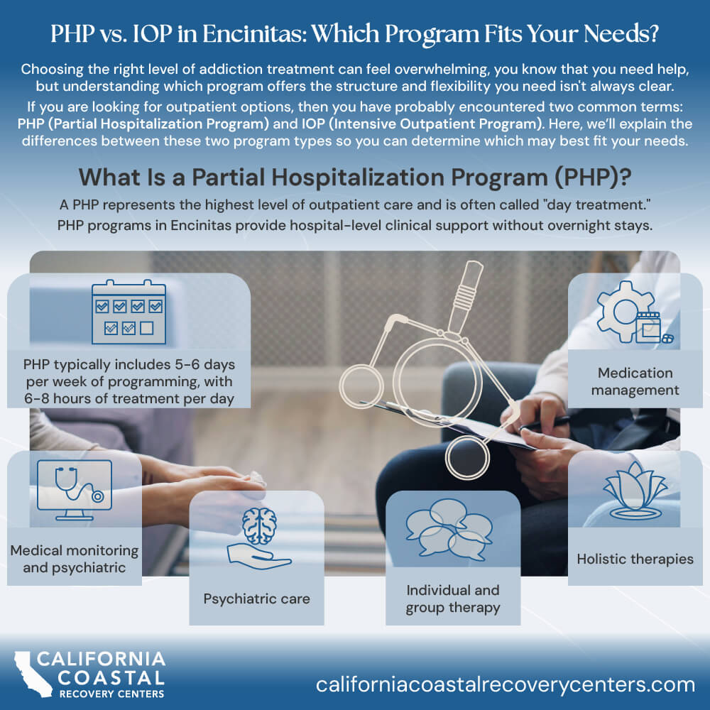 What Is a Partial Hospitalization Program (PHP)?