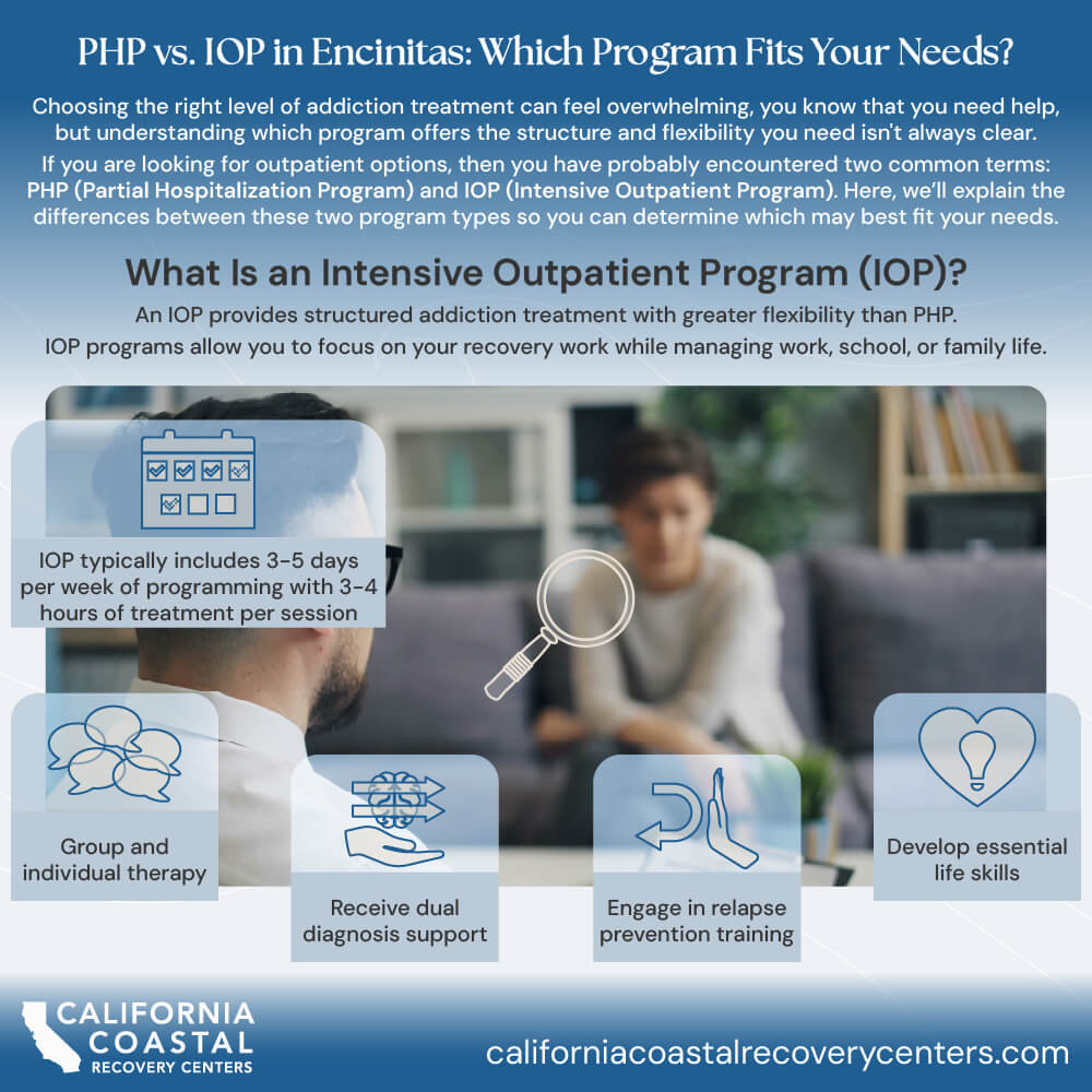 What Is an Intensive Outpatient Program (IOP)?