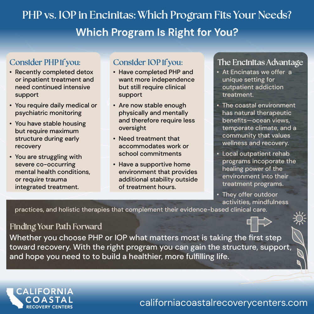 Which Program Is Right for You?