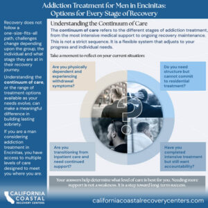 Understanding the Continuum of Care