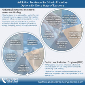 Residential Inpatient Treatment: Immersive Healing