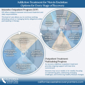 Intensive Outpatient Program (IOP)
