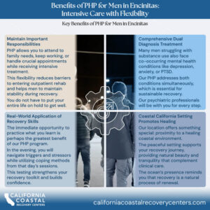 Key Benefits of PHP for Men in Encinitas